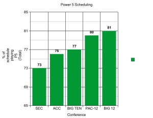 P5 Scheduling Graph 2015